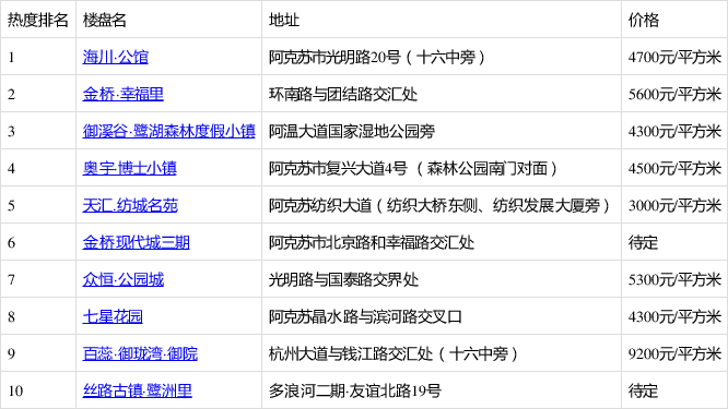阿拉尔楼盘最新价格揭秘，洞悉市场走势，带你了解最新房价动态！