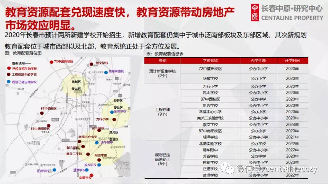 长春最新房产信息，理想投资置业之选