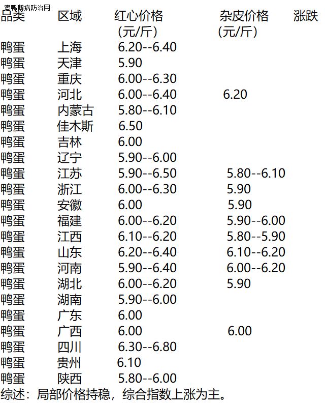 鸭子价格行情，历史背景、重大事件与产业地位揭秘