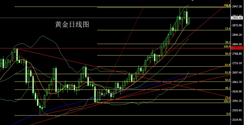 黄金价行情深度解析，历史背景、重大事件与地位的探究