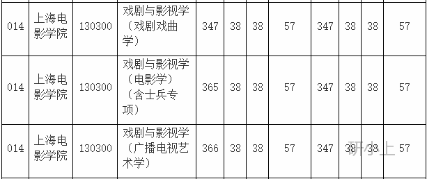 上海电影学院分数线的探索之旅