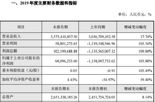 300292吴通控股，股票行情深度回顾与洞察