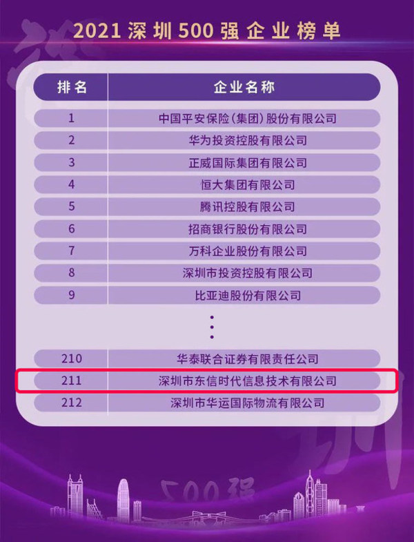 深圳金融企业最新排行榜火热发布！