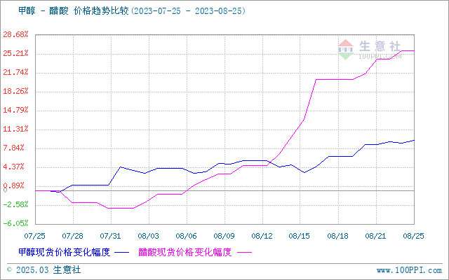 信息技术 第45页