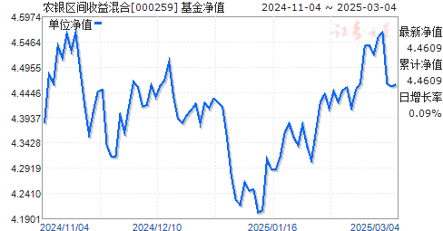 今日揭秘，探寻自然美景之旅的基金净值与内心宁静的启示——以000259基金为例