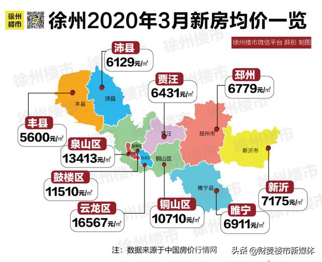 徐州东区最新房价信息，科技引领未来生活新篇章亮相！