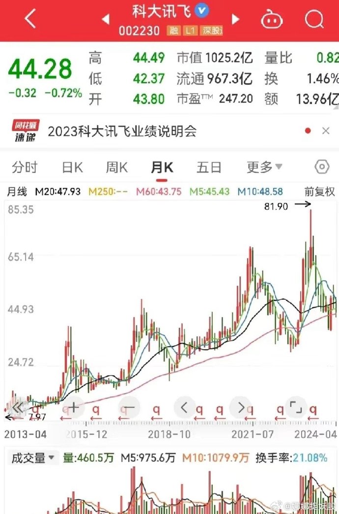 科大讯飞最高股票价格详解，购买步骤与策略指南