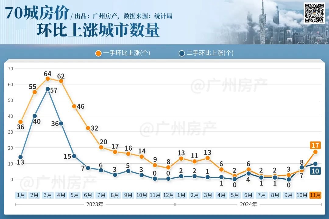 广州房价动态，追梦舞台上的自信与成就之旅