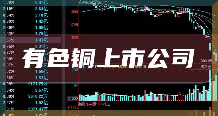 铜上市公司，温馨日常与行业动态