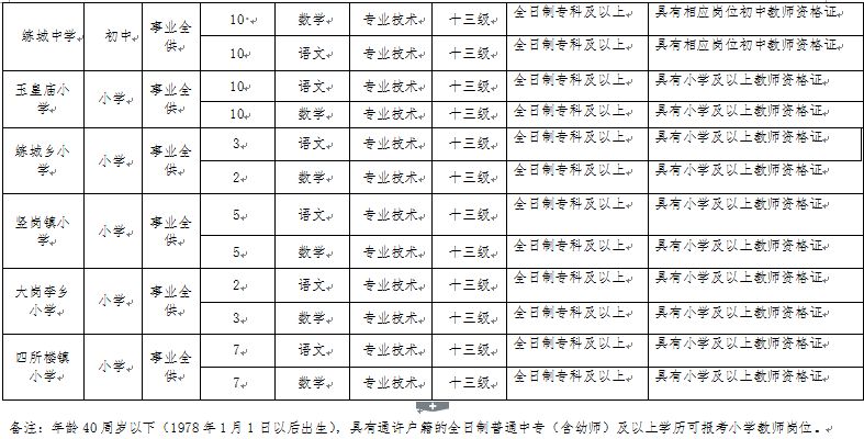 通许最新职位招聘，开启欢笑与温馨的求职之旅