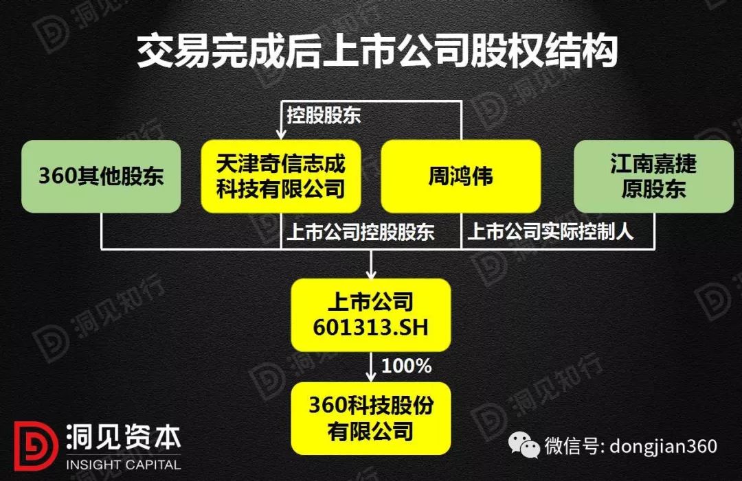 老三板借壳最新动态，最新进展与趋势分析📈🚀