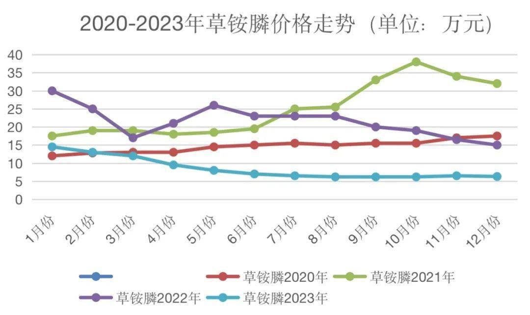 除草剂市场走势分析，最新行情报告揭秘除草剂市场趋势