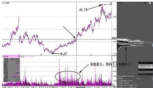 解读市场趋势的关键指标，股票点数分析