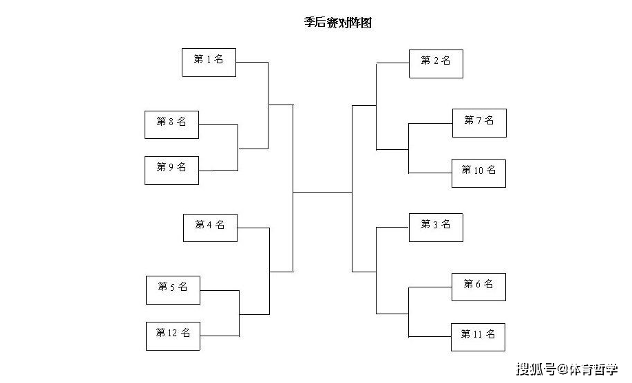 外围比赛中断的处理方式，背景、事件、影响与特定地位详解