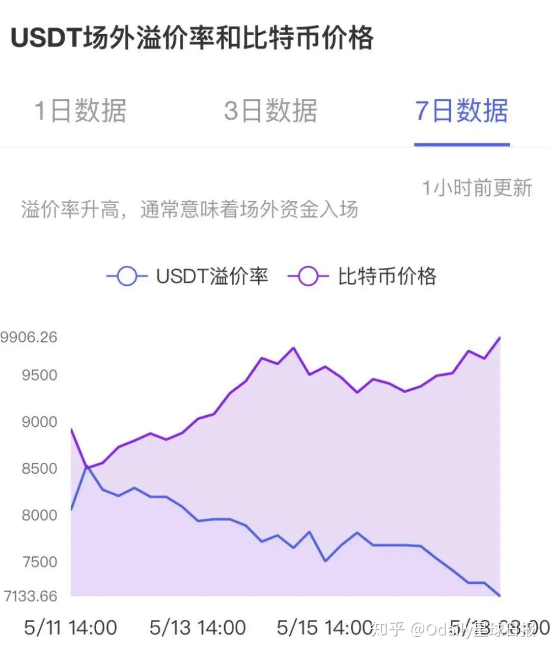 USDT今日行情及温馨友情故事交织的情感价值解读