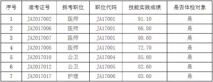 均安招聘信息最新更新通知