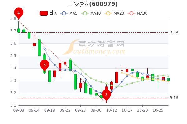 广安爱众股票行情深度分析，最新动态与市场走势探讨