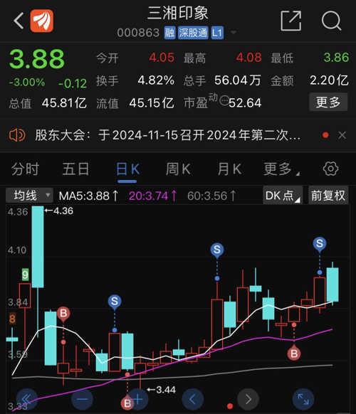 三湘印象股票，时代印记与资本市场的风云变幻