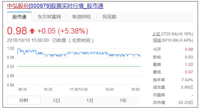 垃圾处理股票，洞悉变化，自信投资，成就未来之路