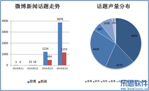 基础电信业务 第34页
