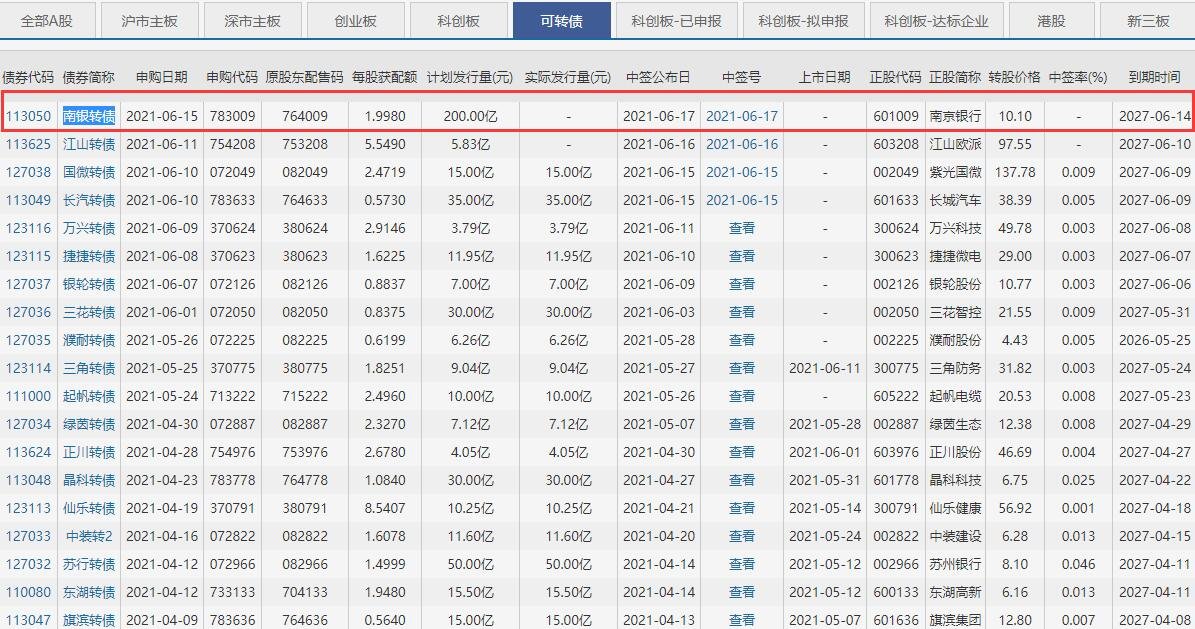 宁行转债上市时间解析，揭秘上市具体时间点