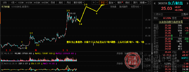探索独特小店与东方财富行情，揭秘300680股市行情背后的故事