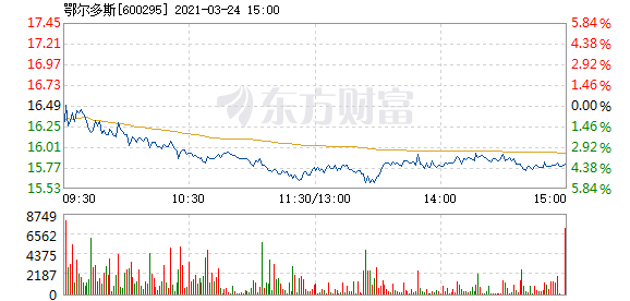 鄂尔多斯股票，投资新焦点的魅力所在