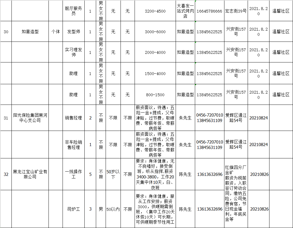黑河最新职位招聘，职业发展的理想选择地