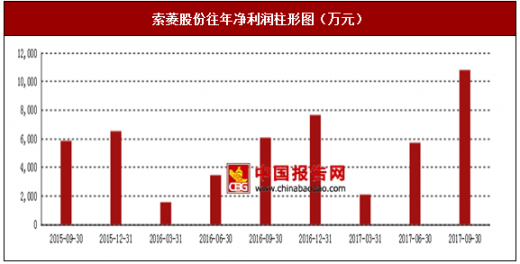 索菱股份最新动态，多维度视角下的观察与深度解析