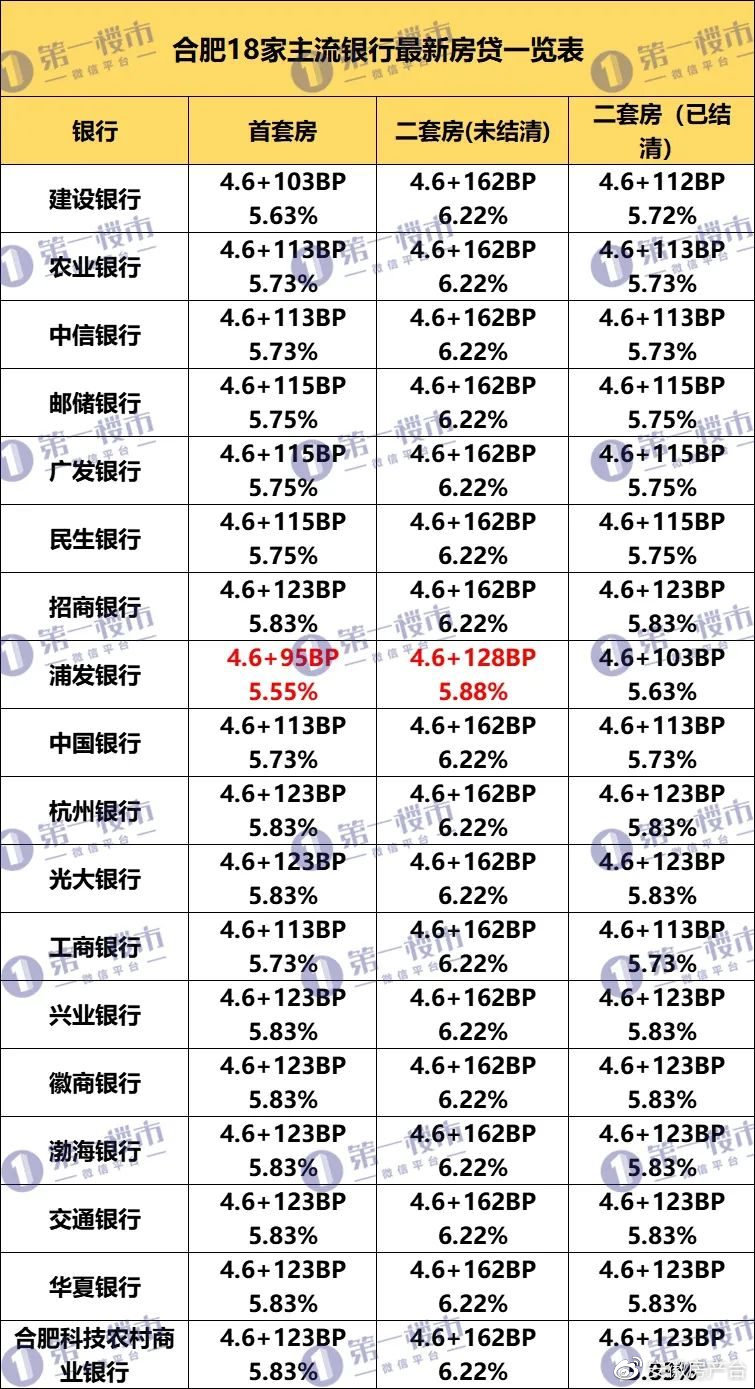 房贷利率2025最新动态，变化中的机遇与前行励志篇章
