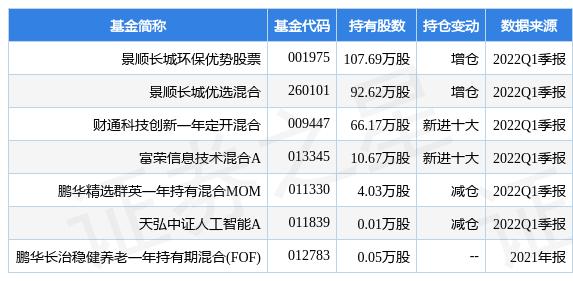 中国长城股票最新动态，高科技产品的革新之旅进展报告