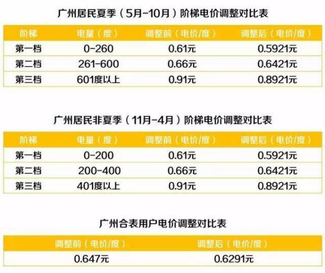 信息技术 第27页