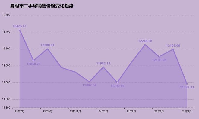 昆明房价最新趋势，家的温暖故事与房价走势分析