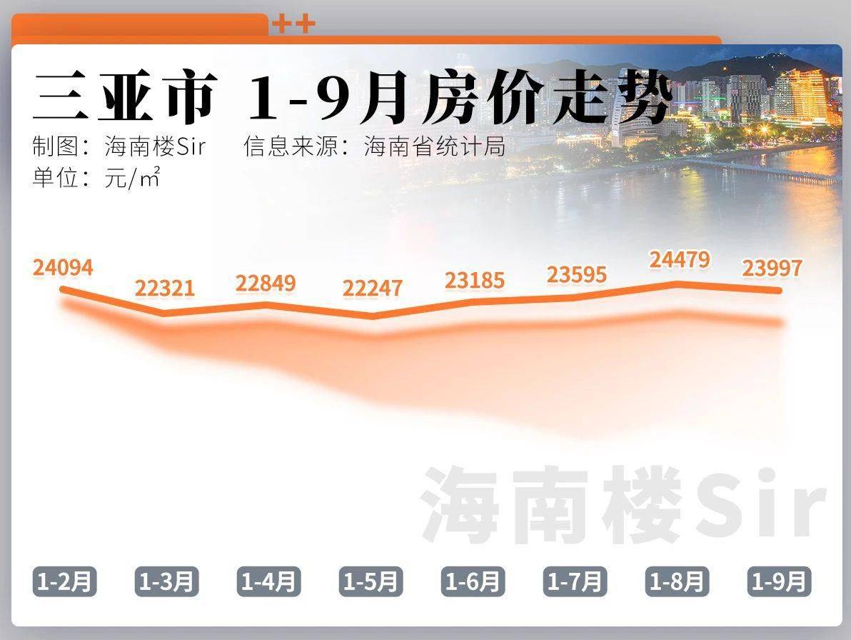 三亚最新房价行情，探寻舒适家园的温暖与价值