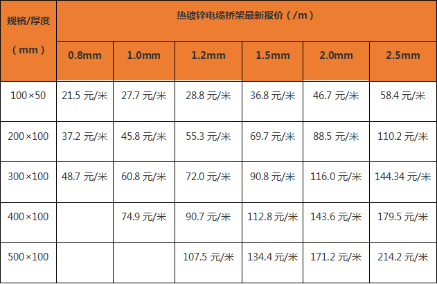 镀锌桥架价格详解及表览