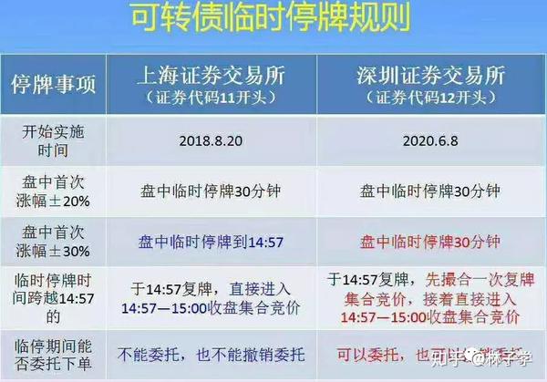 探访独特小店揭秘可转债上市背后的魅力与原因