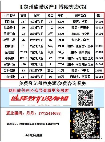定州最新租房资讯大全，租房全流程指南与最新房源信息