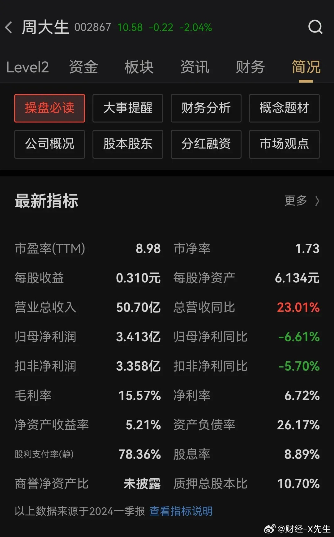 信息技术 第20页