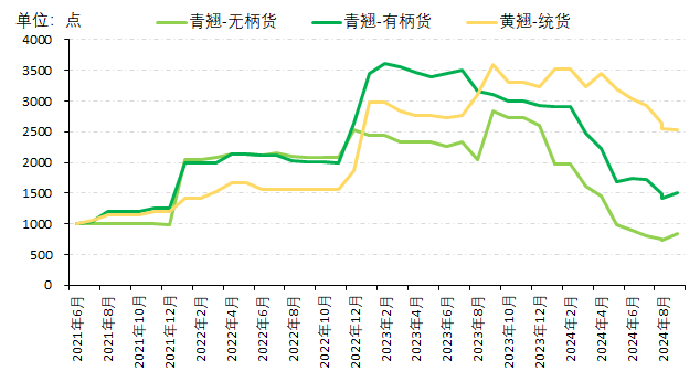 2025青翘行情预测及其步骤指南