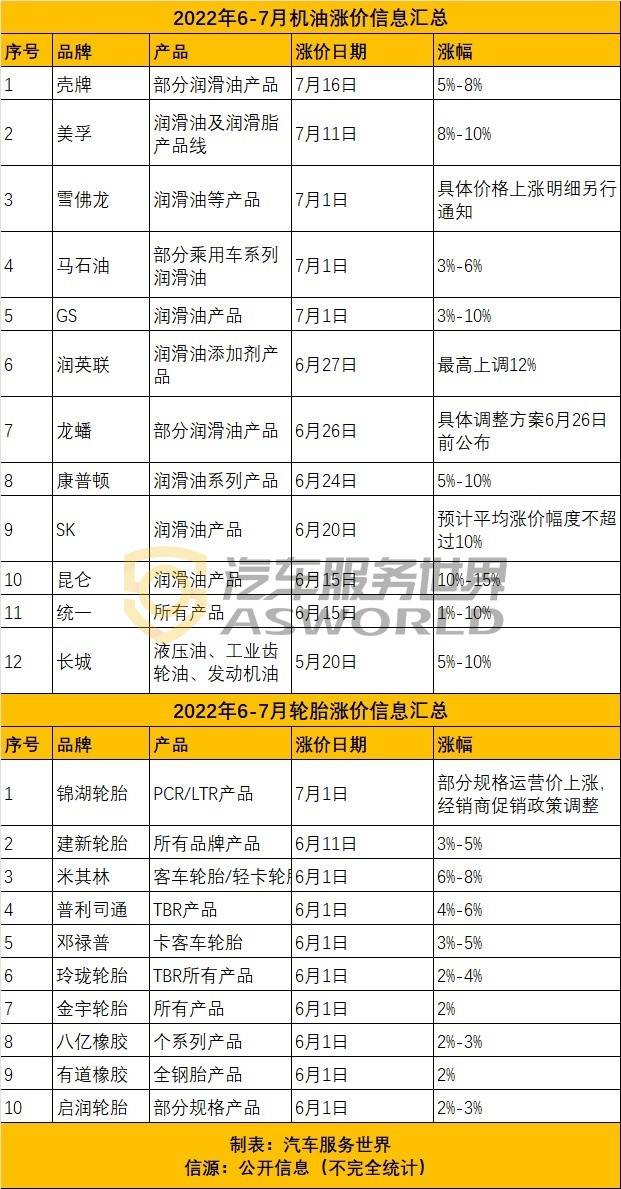 锦湖轮胎价格全面解析，助你轻松选购！