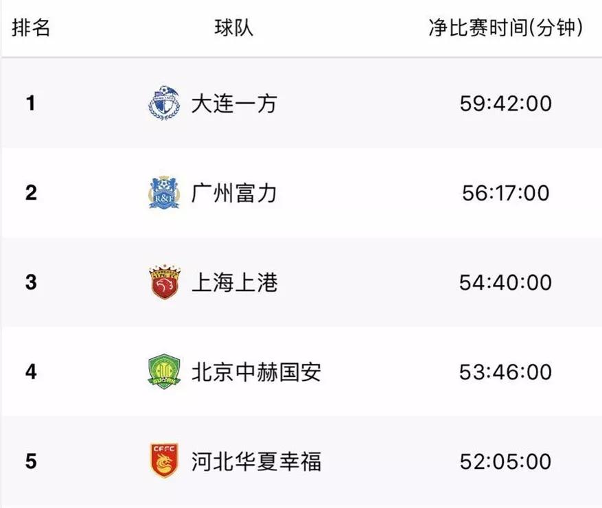 比赛净时间的定义、意义与实际应用探讨