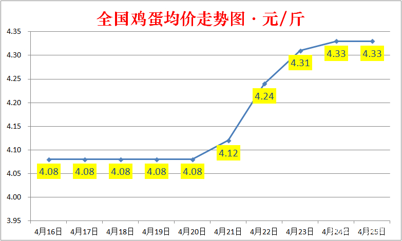 2025年7月份鸡蛋行情分析指南