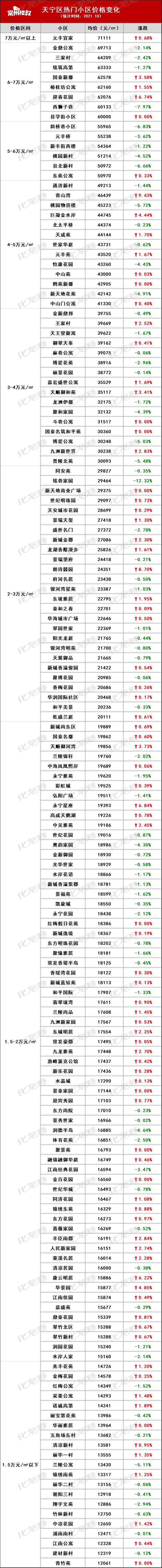 楼价最新动态与小巷深处的特色小店探秘