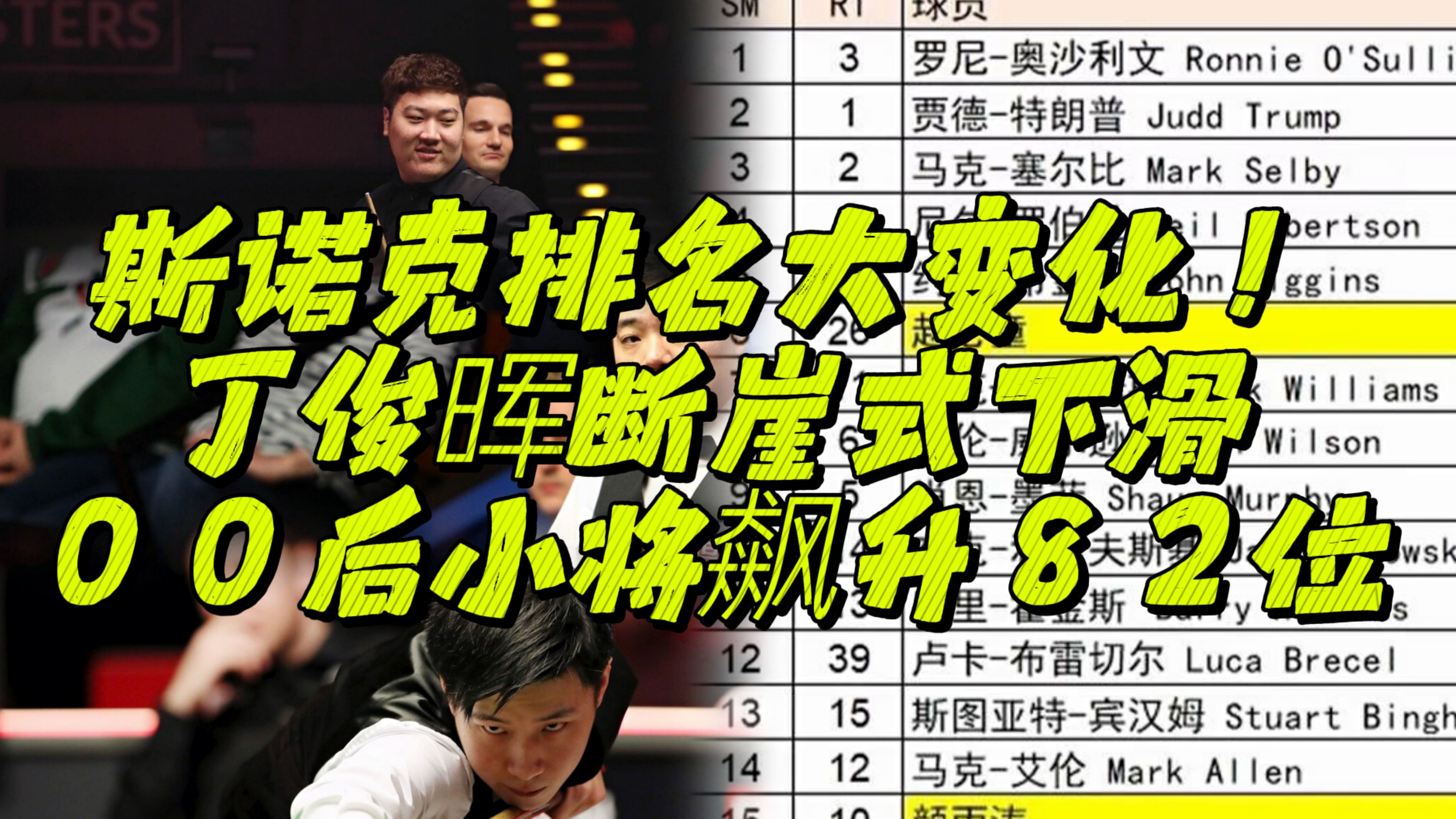 丁俊晖斯诺克最新排名解析，实力展现与未来展望
