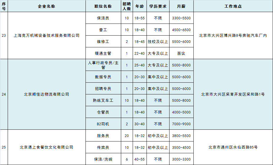 马驹桥招聘信息全面概览