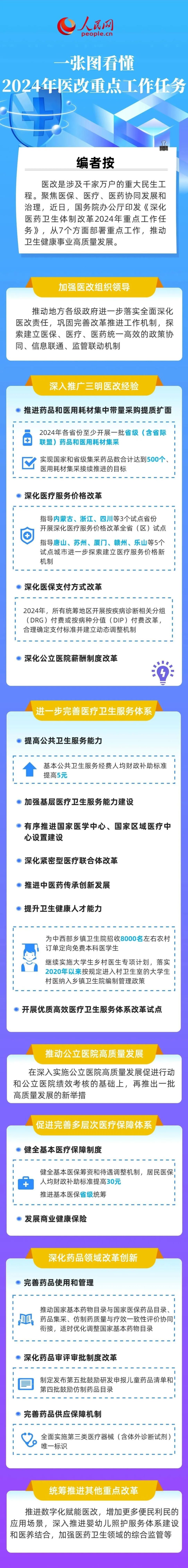 信息技术 第16页