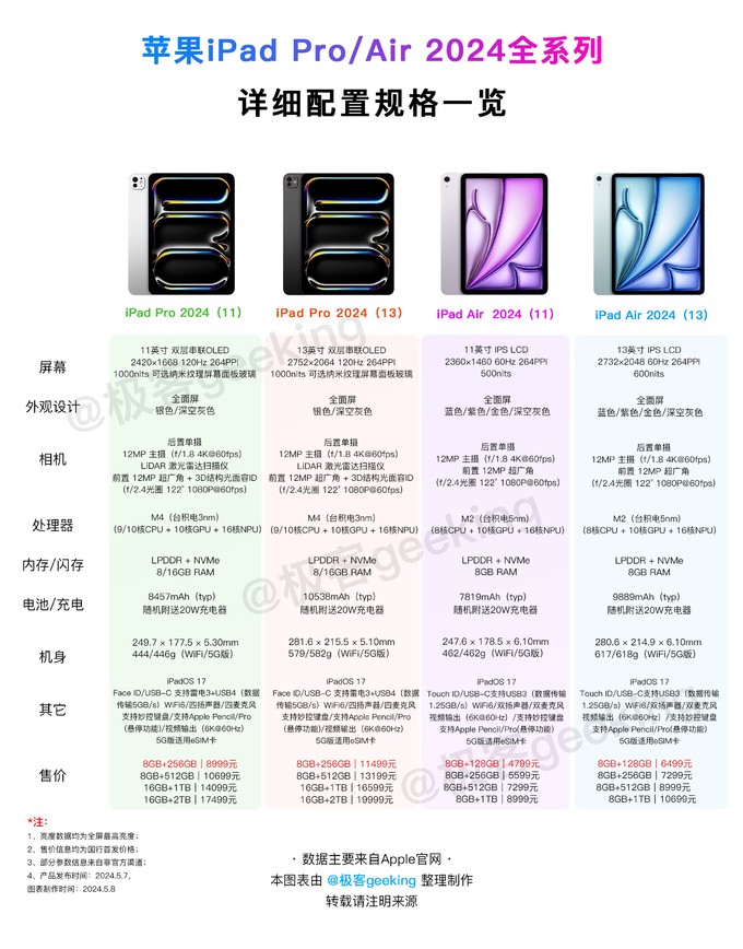 最新iPad苹果，技术与创新的完美融合