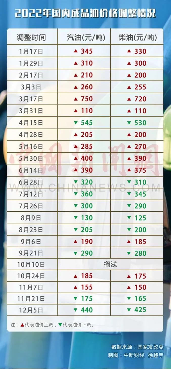 中国油价最新动态，趋势、影响因素与科普解读全解析