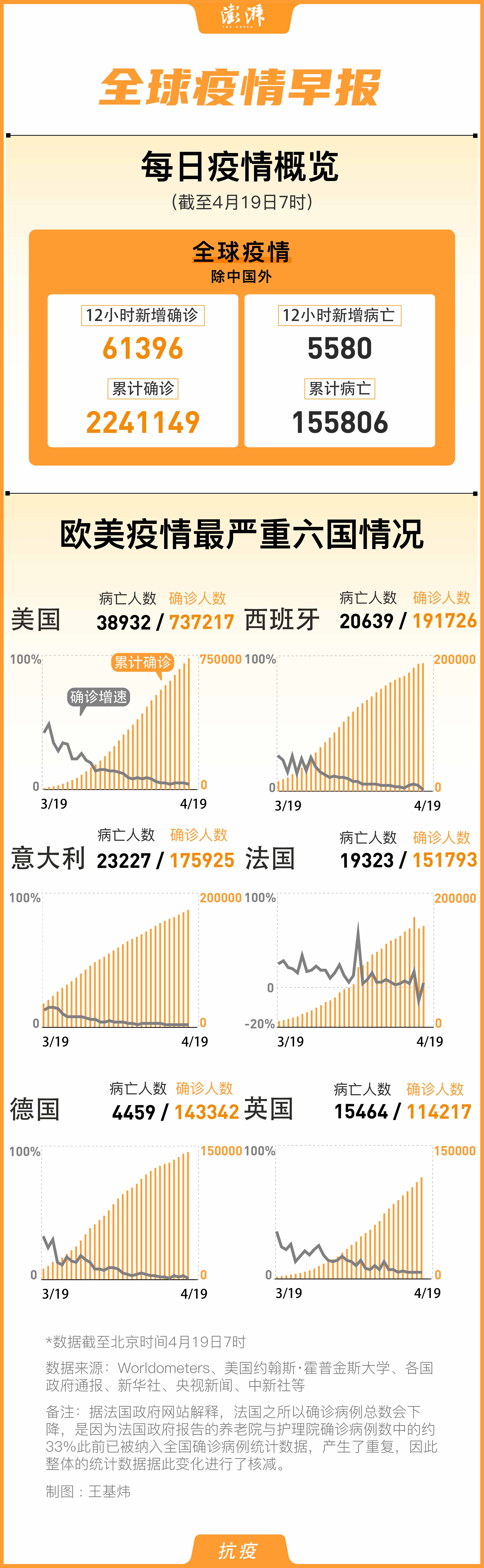 科技重塑生活，最新疫情统计揭示未来数据趋势