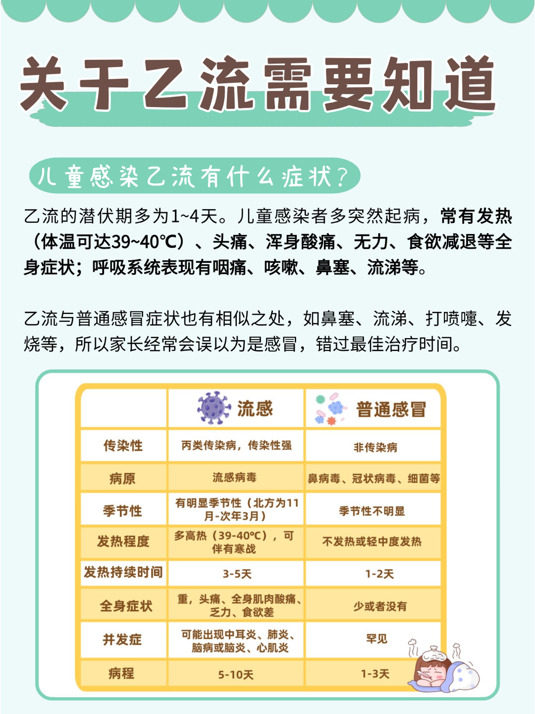 最新乙流，不容忽视的流行性疾病及其影响